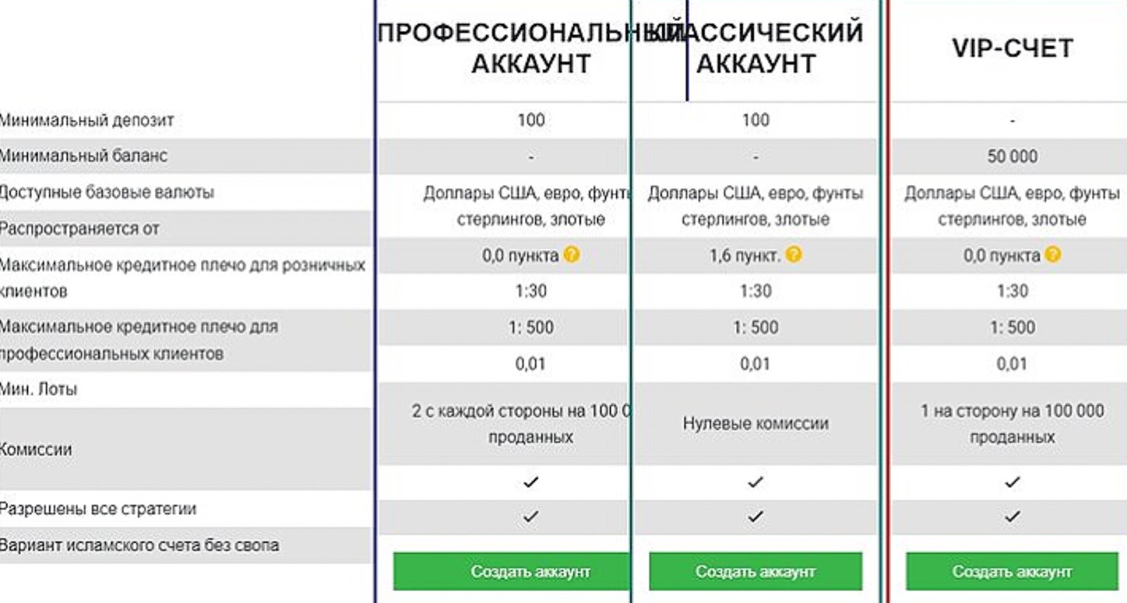 tickmill com отзывы