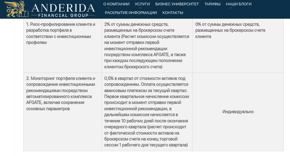 anderida financial group отзывы