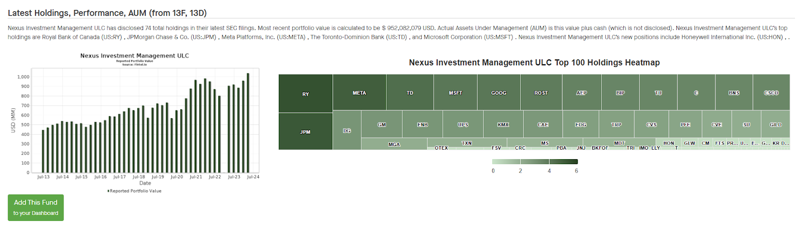 nexus investment отзывы