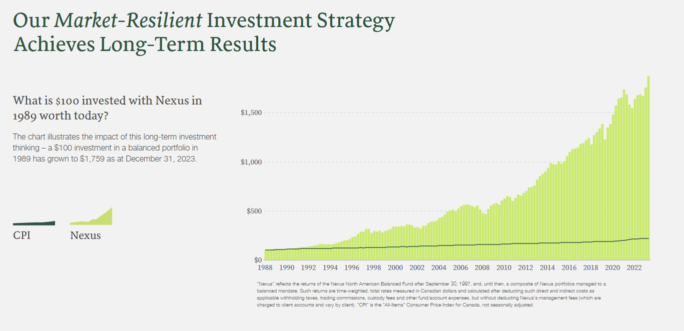 nexus investments отзывы