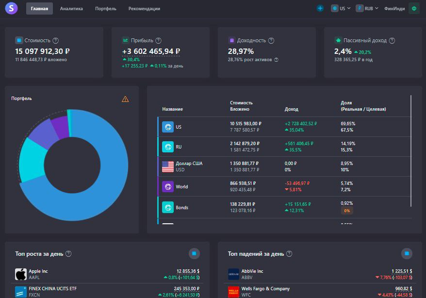 snowball income отзывы