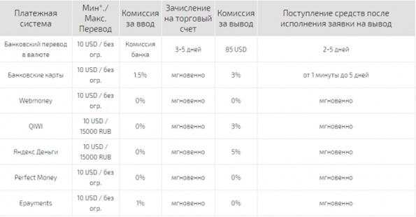 Stforex